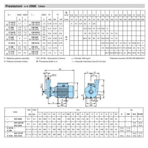 CALPEDA BCM22/A PUMP 0.75HP 220V